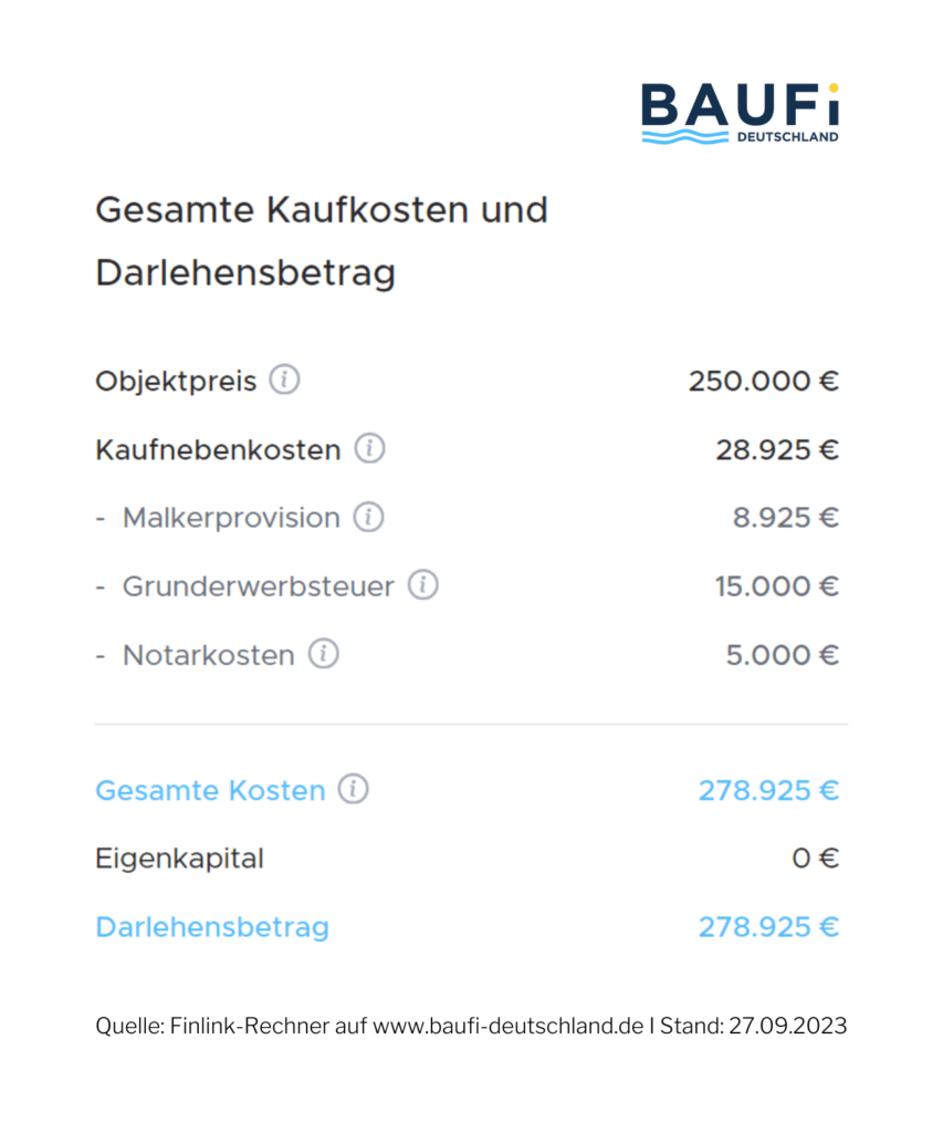 250.000 € Kredit monatliche Rate? Mit Kreditrechner