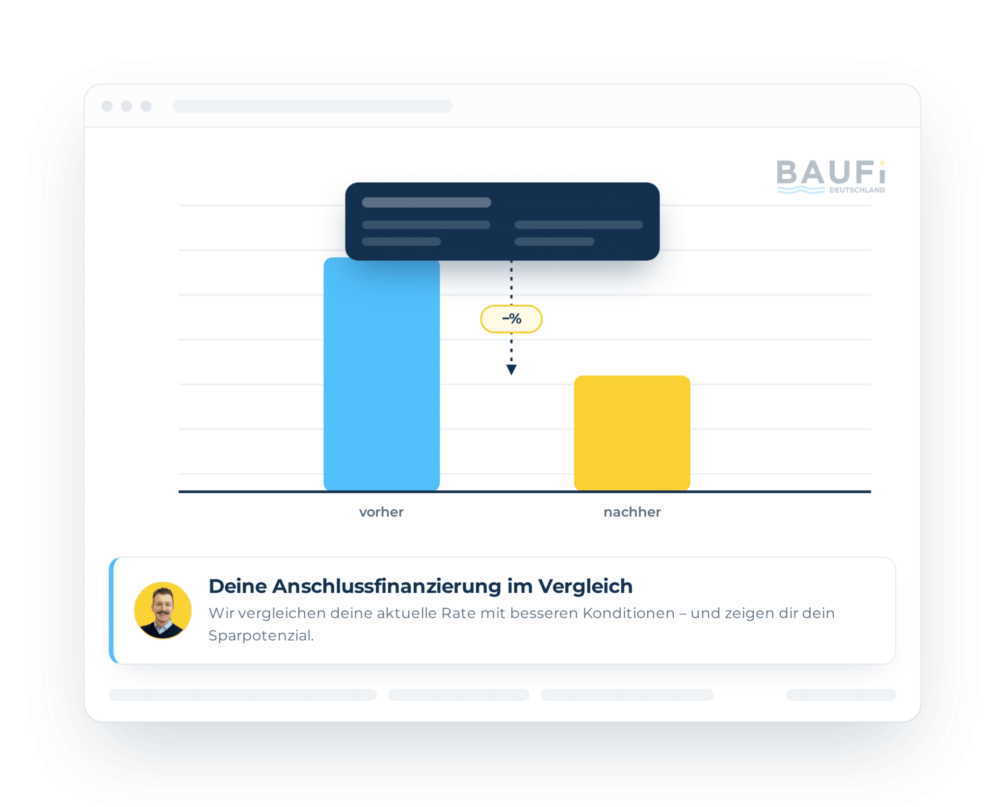 Anschlussfinanzierung-Rechner – Sparpotenzial vorher/nachher