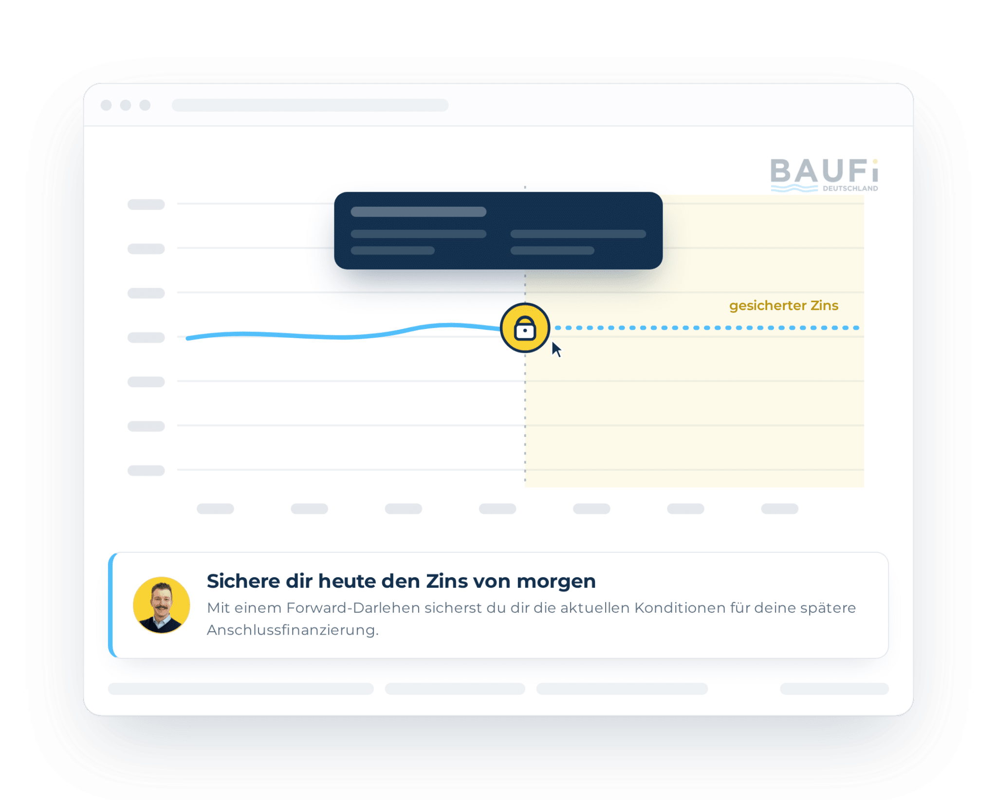 Forward-Darlehen-Rechner – Zins von morgen heute sichern