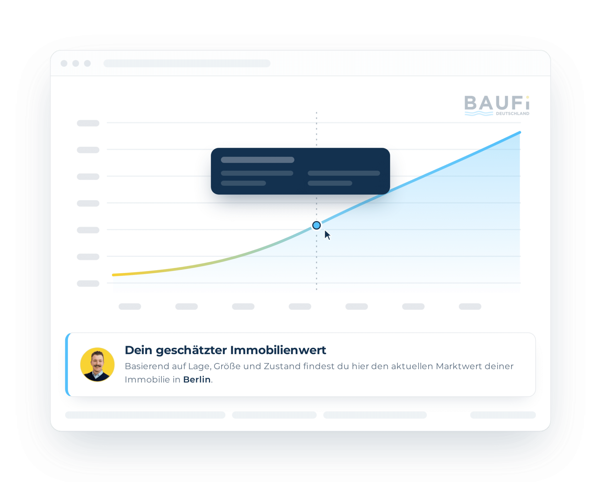 Hauswert-Rechner – geschätzter Immobilienwert