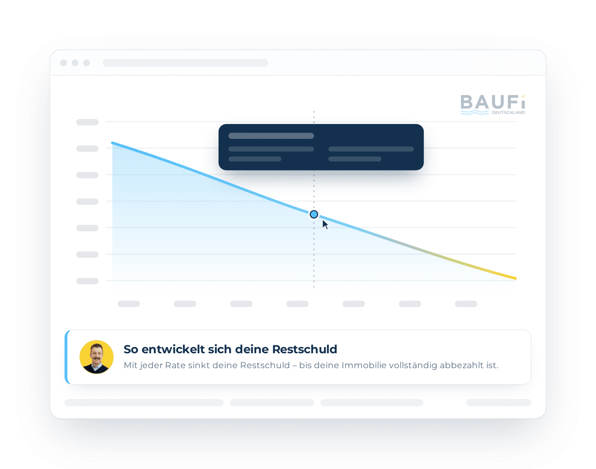 Tilgungsrechner – Entwicklung der Restschuld